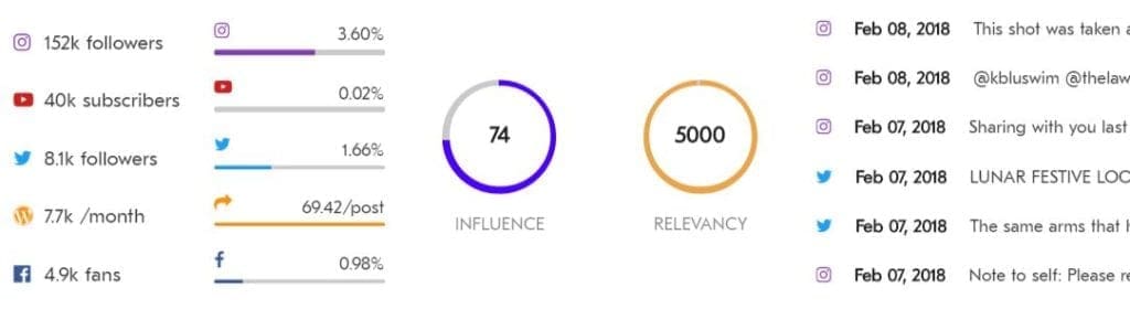 How Do You Measure Influence? A Simple Hack for Determining Value.
