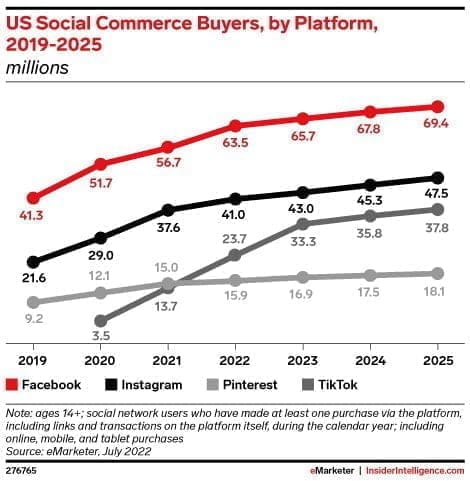 us social commerce