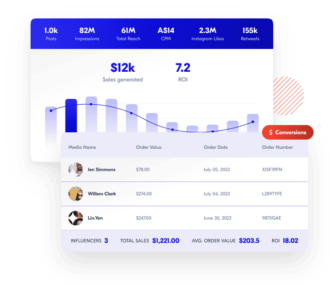 Feature Analyze Campaign Optimization