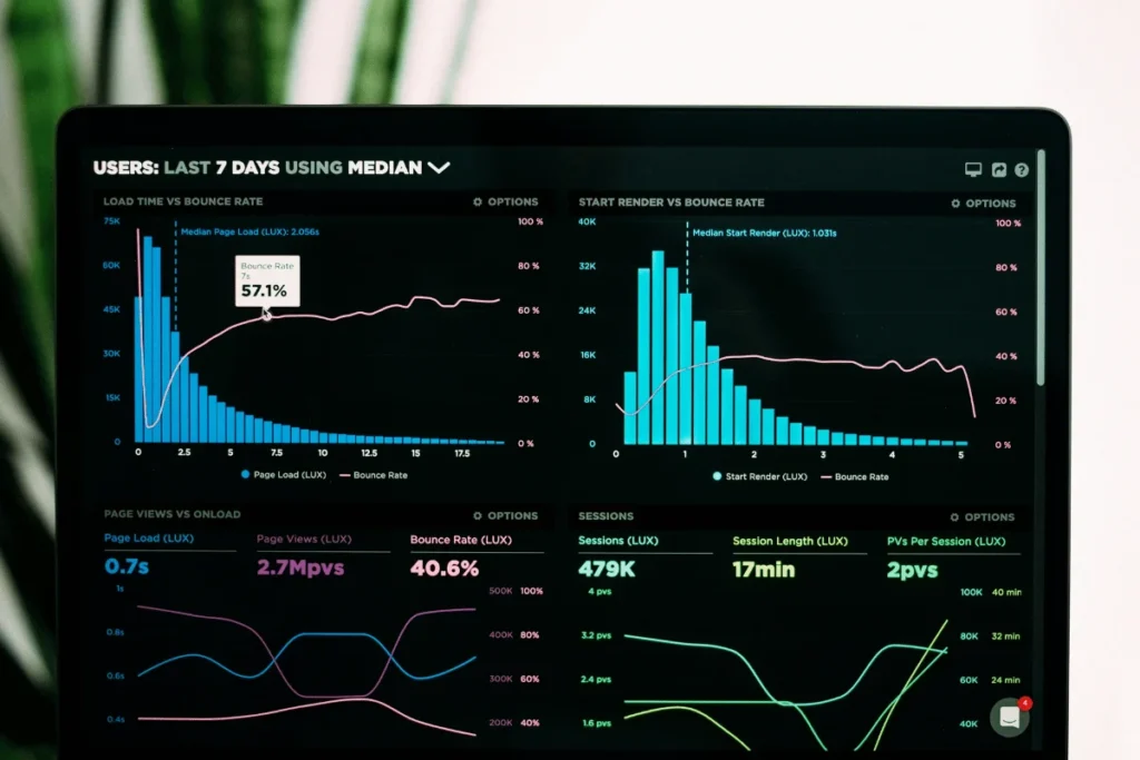 Dark website analytics dashboard with charts, graphs, and metrics for users, page views, bounce rate, sessions, and session length; green plants in background.