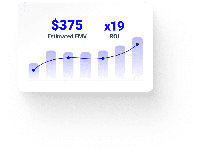 Estimated-ROI