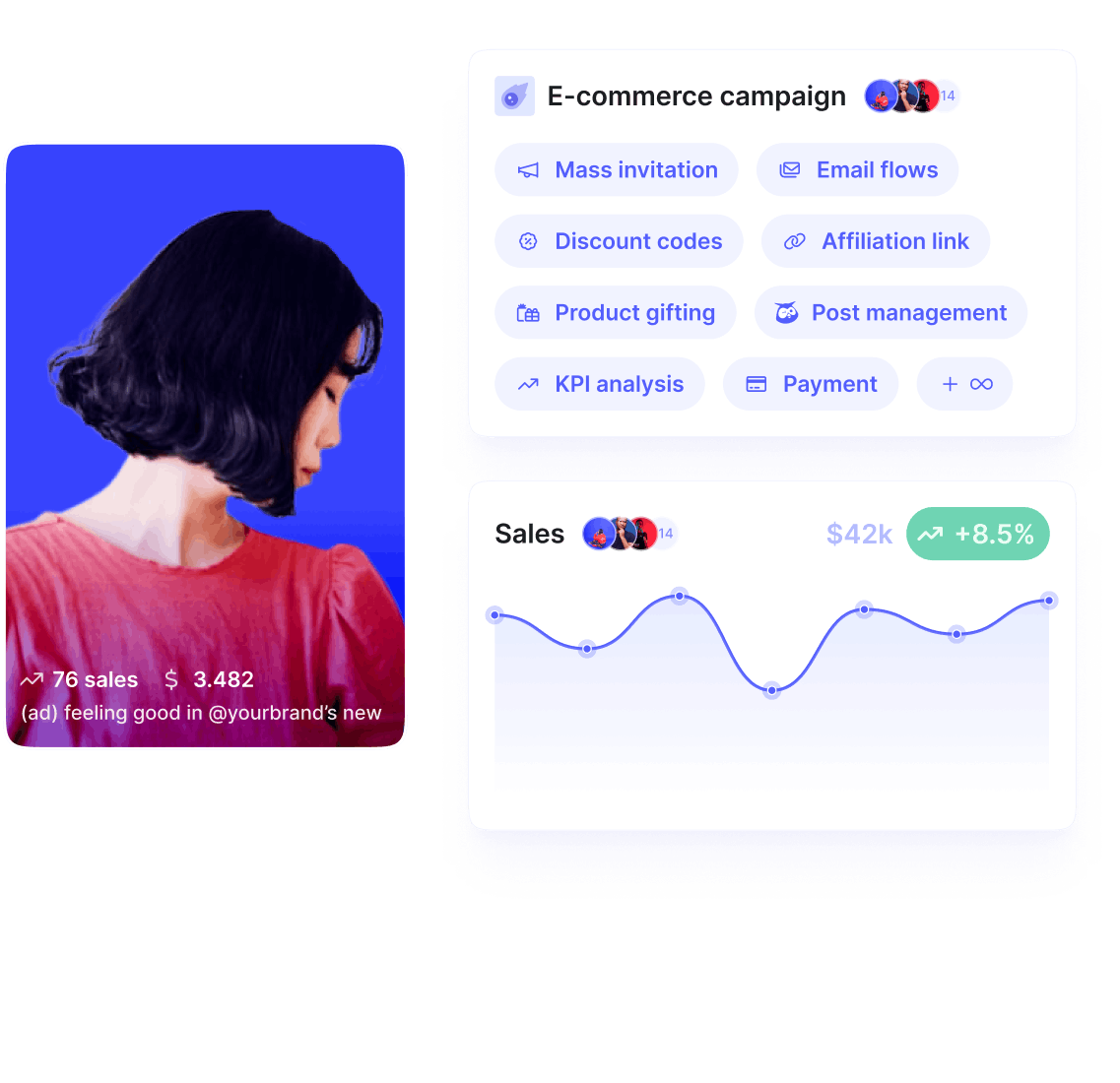 Boost your e-commerce ROI using UGC